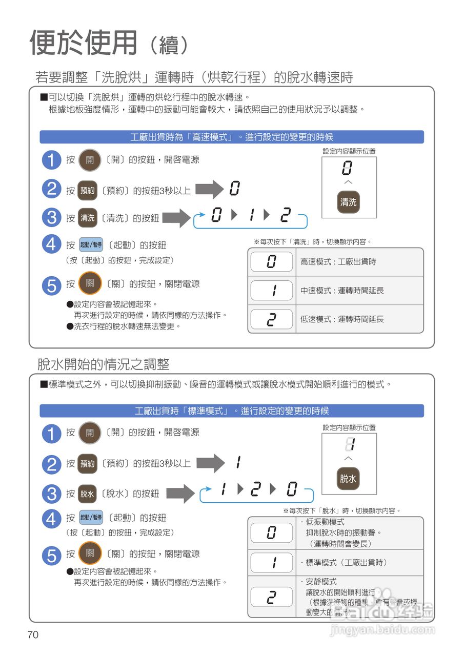 日立SF-BD3300TR洗衣机使用说明书:[7]