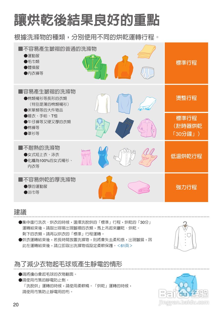 日立SF-BW12LV洗衣机使用说明书:[2]