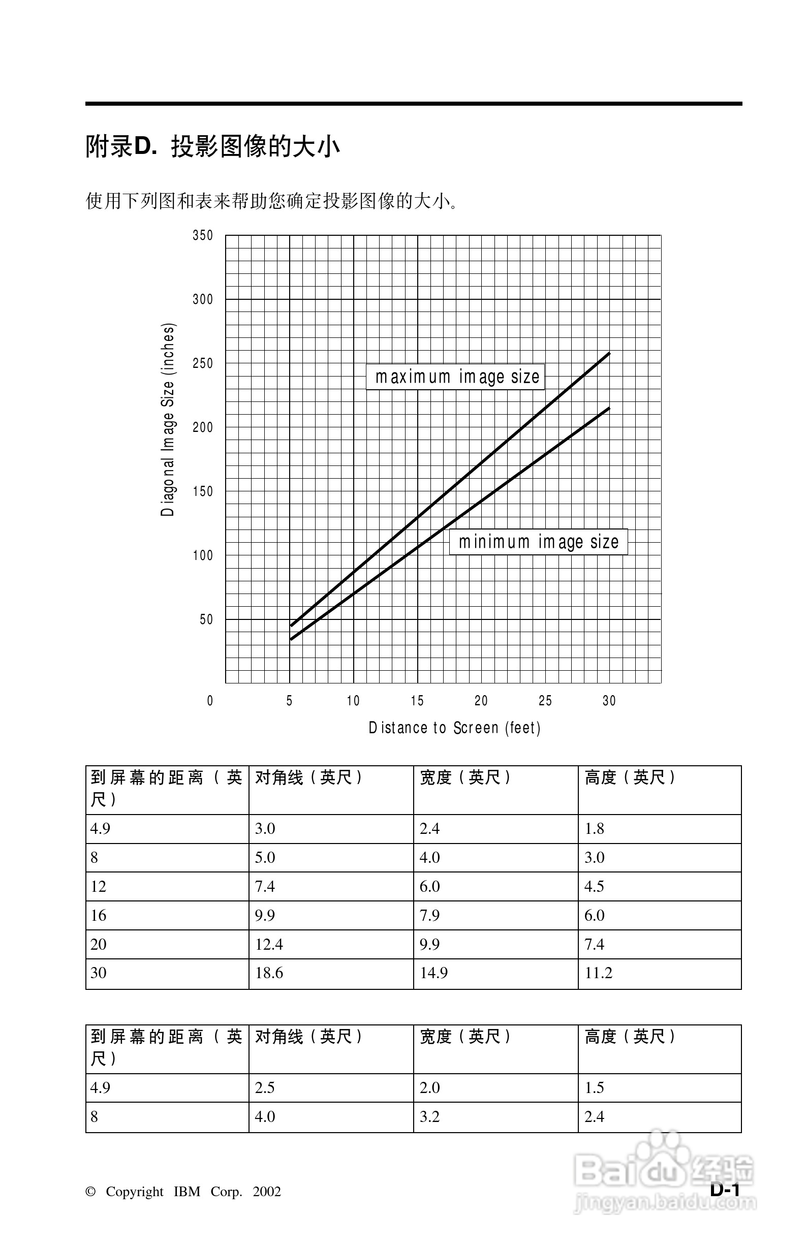 IBM iLV200投影机说明书:[5]