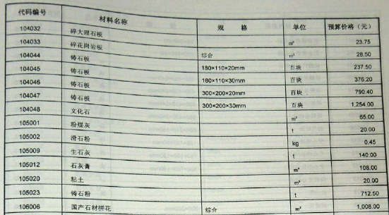 定额编号是什么