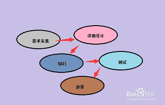 小k教你怎么保护网站数据不被删除