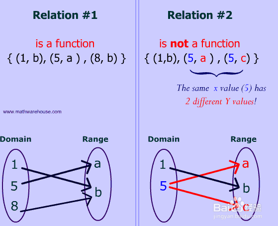 vb运算符优先级由高到低