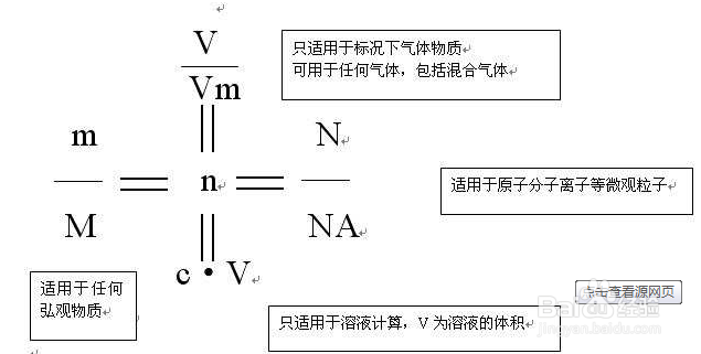 物质的量怎么算