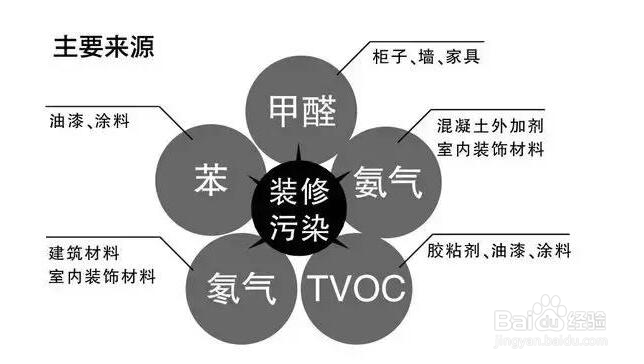 锦程S6锂电池甲醛使用注意事项有哪些？