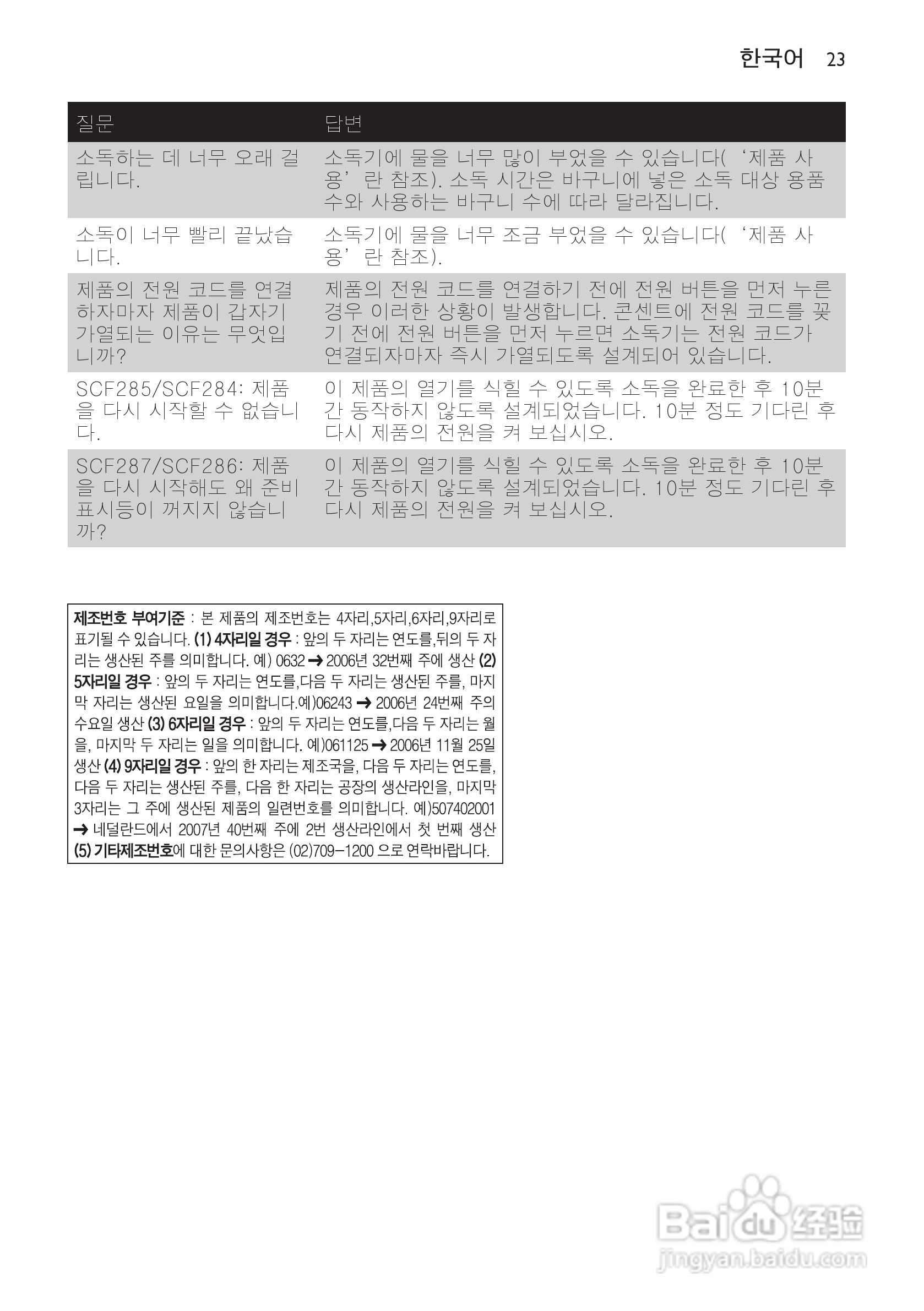 PHILIPS SCF285电子蒸汽消毒锅说明书:[3]