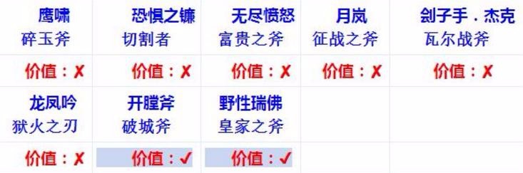 流放之路怎么鉴定装备