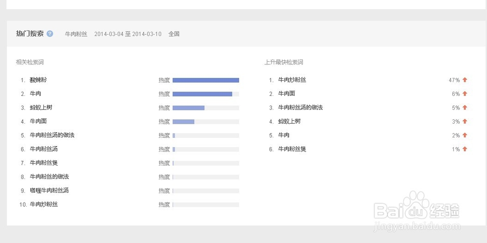 百度指数--百度数据分享