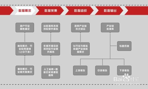 产业链分析的基本方法