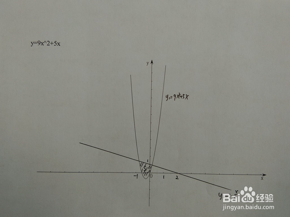 如何计算y=9x^2+5x与y=1-ax围成的面积