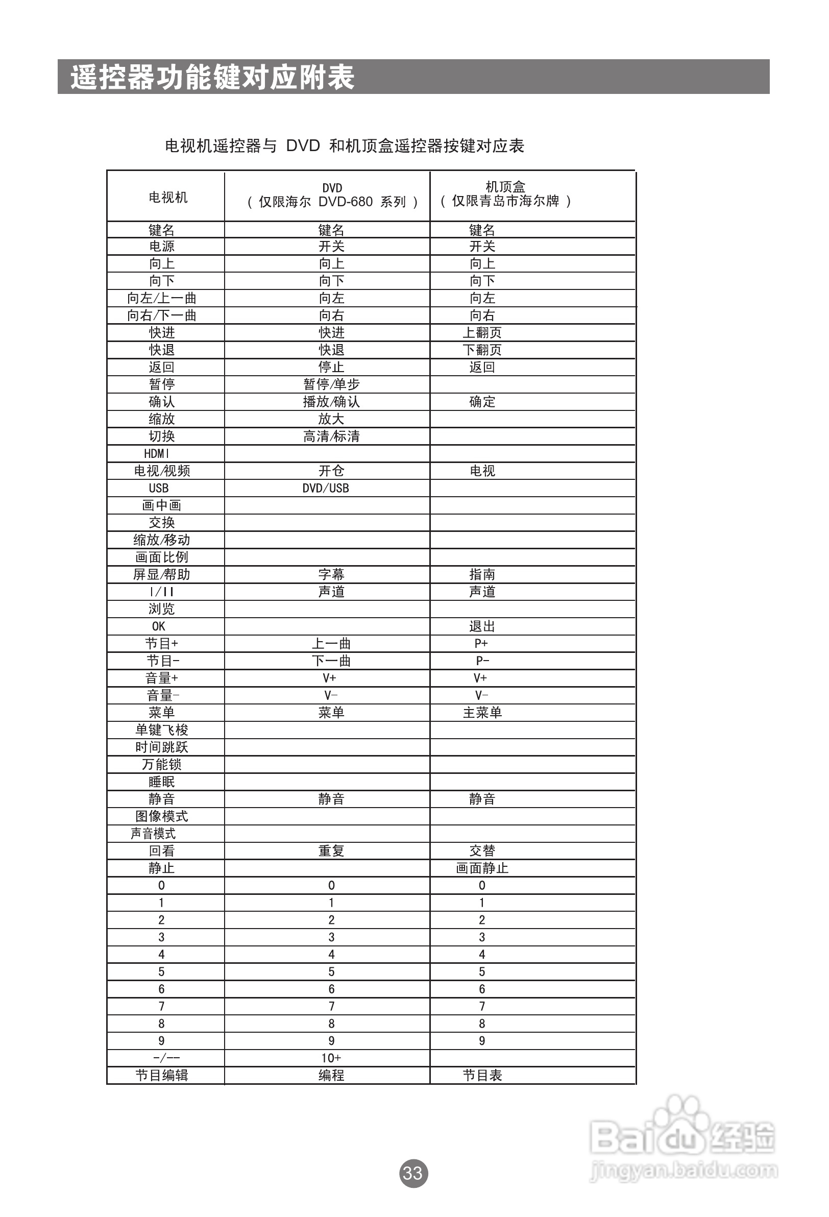 海尔L26R1A液晶彩电使用说明书:[4]