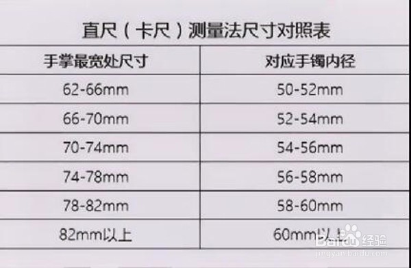 玉镯子怎么选大小号圈围 玉手镯怎么选才最好的