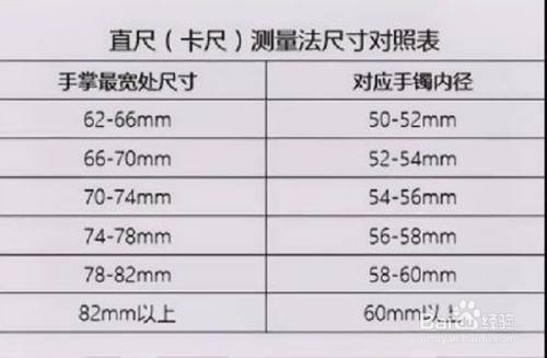 怎样选择手镯的大小(怎样选择手镯的大小型号)