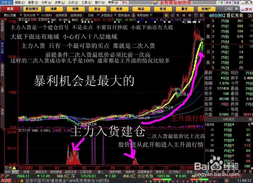 股票公式全解析：[64]大智慧公式引导问题4