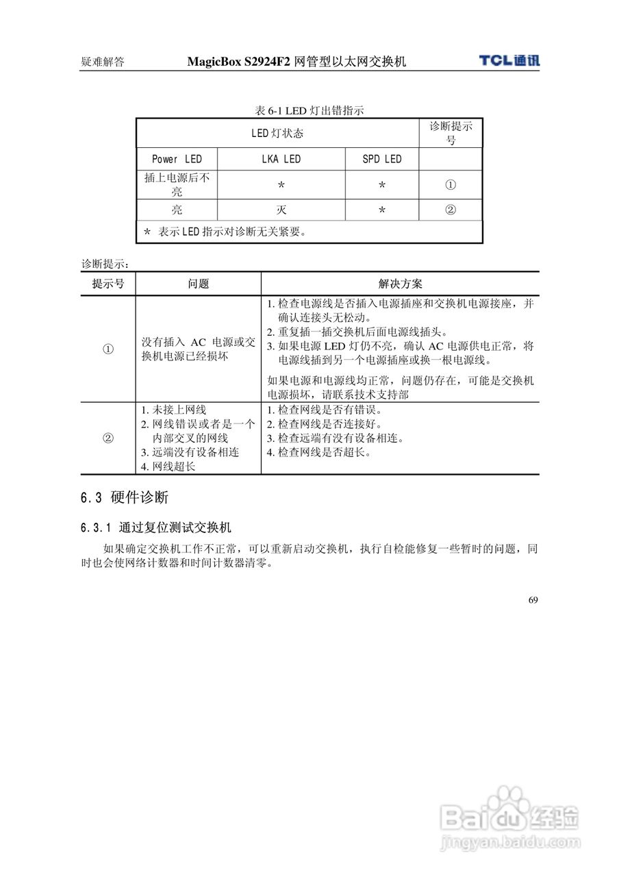 TCL王牌交换机S2924F2型说明书:[8]