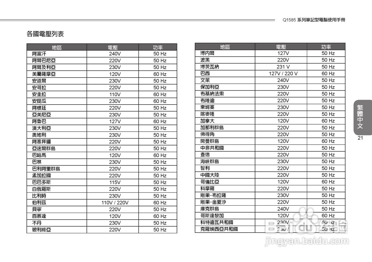 技嘉Q1585笔记本电脑使用说明书:[7]