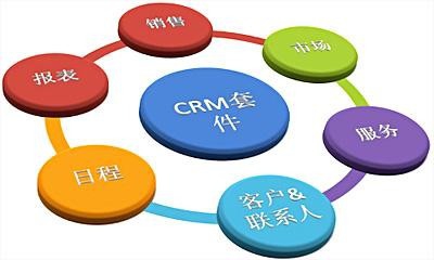 crm软件如何让公司飞速发展