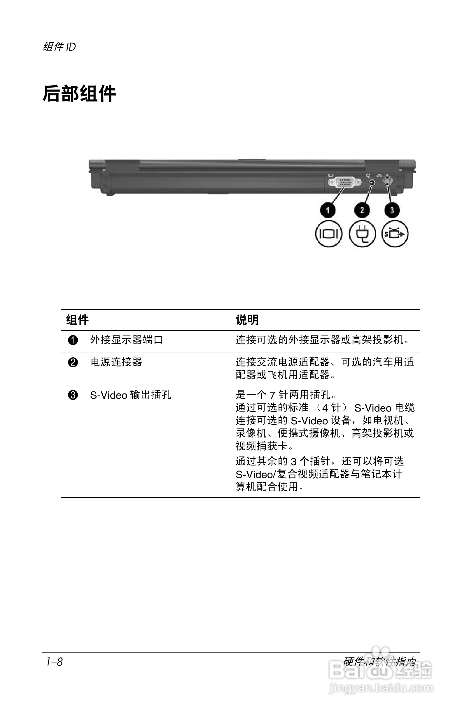 惠普(康柏) HP Compaq nc6230笔记本电脑说明书:[2]
