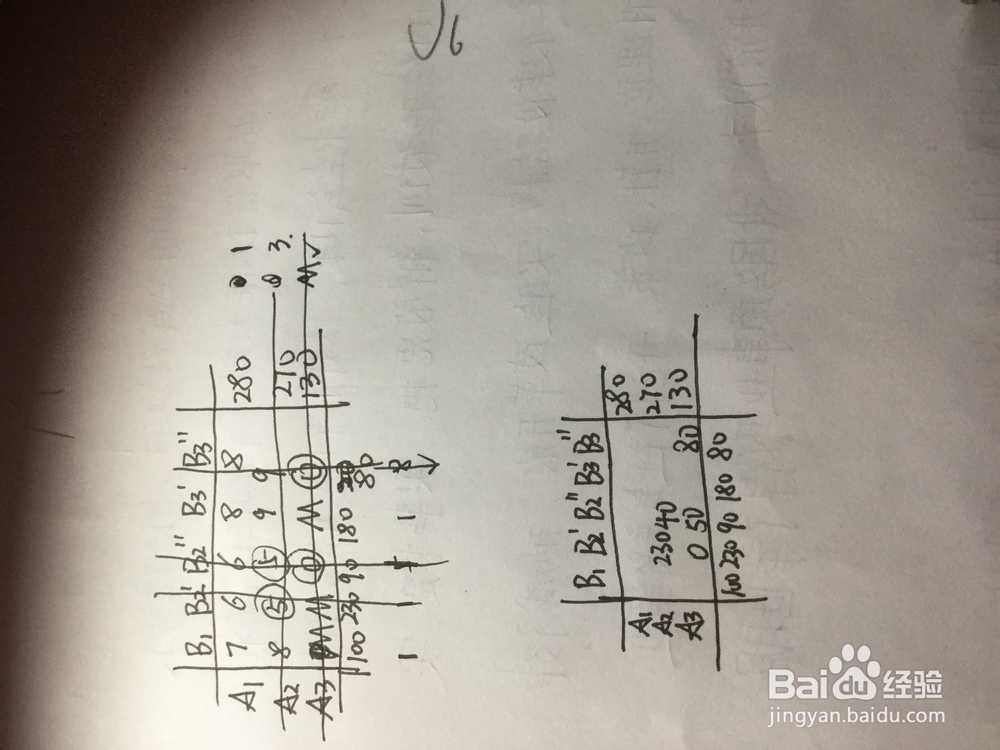 运筹学运输问题