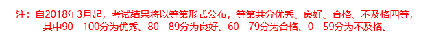 如何查计算机二级成绩