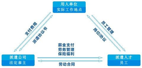 2017年临沂劳务派遣公司操作指南