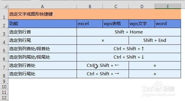 wps常用的快捷键有哪些？