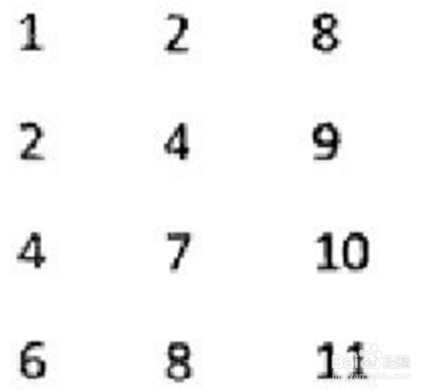 怎样学习查找算法？