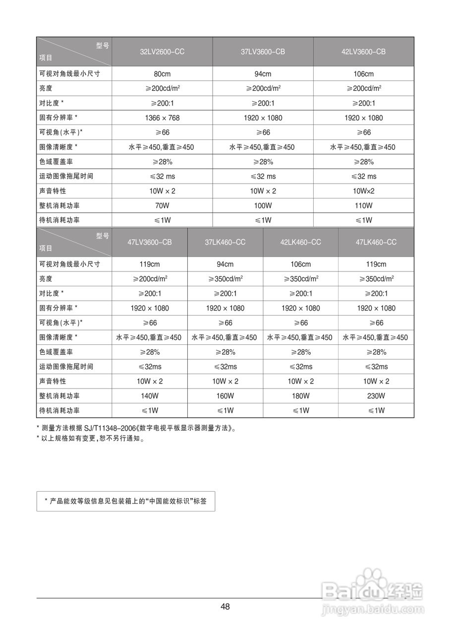 LG 42LK460-CC液晶彩电使用说明书:[5]