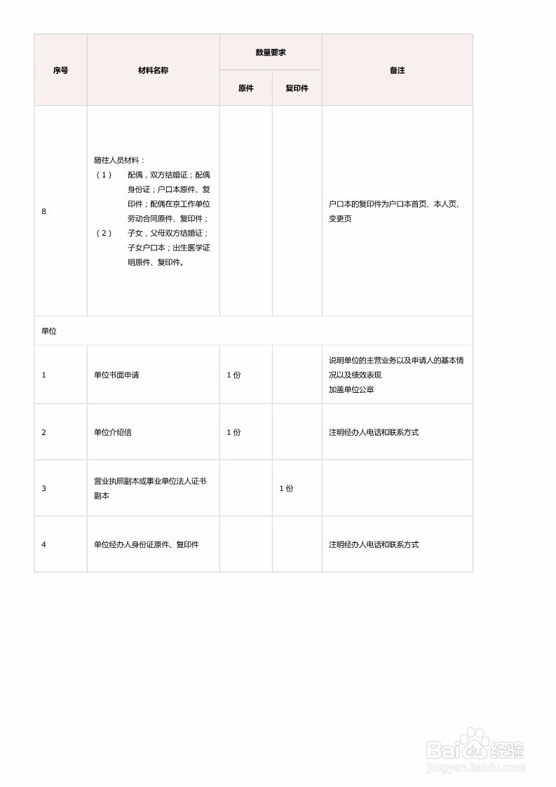 工作居住证办理单位版