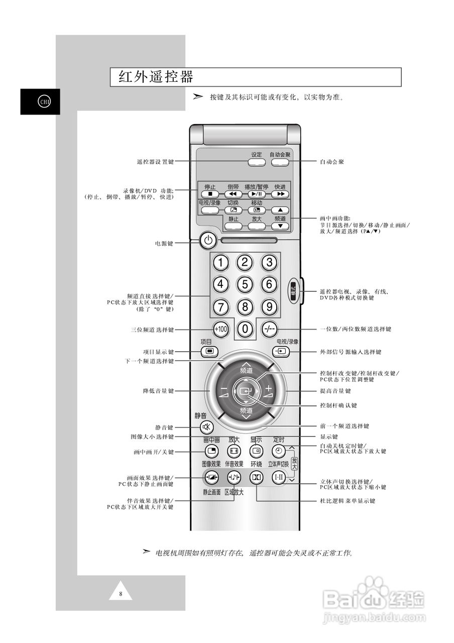三星SP-43T8HX彩电使用说明书:[1]