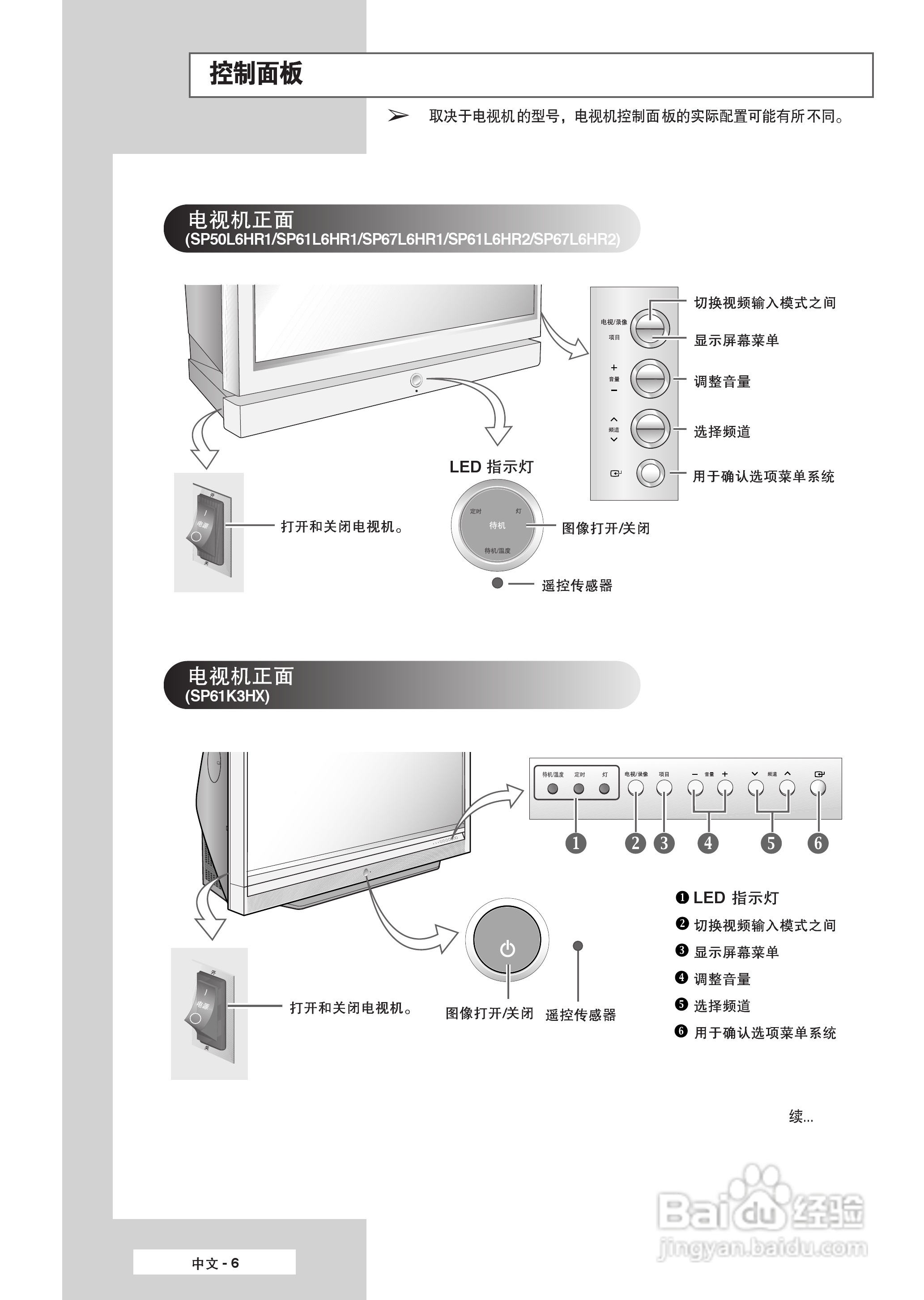 三星SP-61K3HX彩电使用说明书:[1]