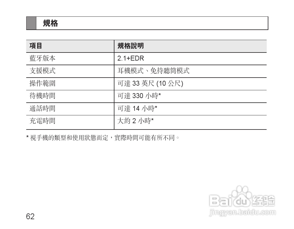 三星HM110蓝牙耳机使用说明书:[7]