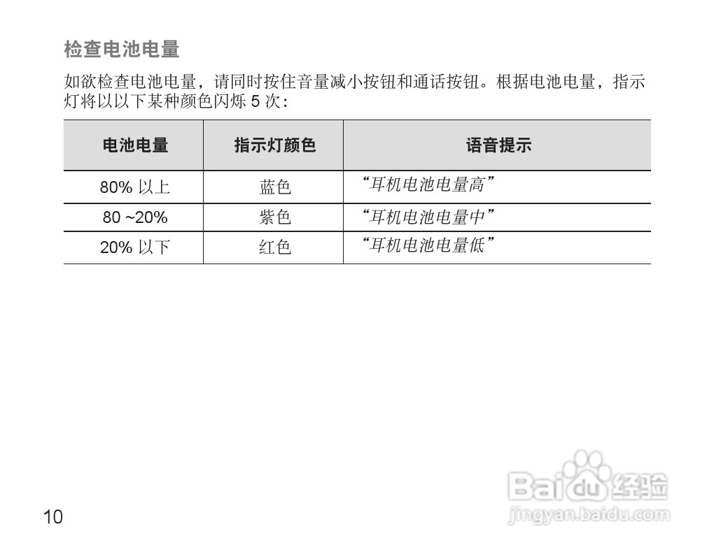 三星HM7000蓝牙耳机使用说明书:[2]