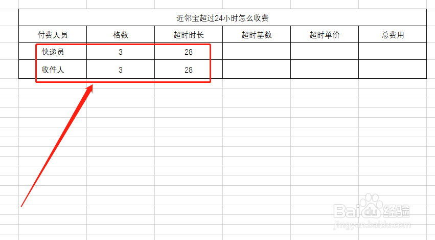 近邻宝超过24小时怎么收费