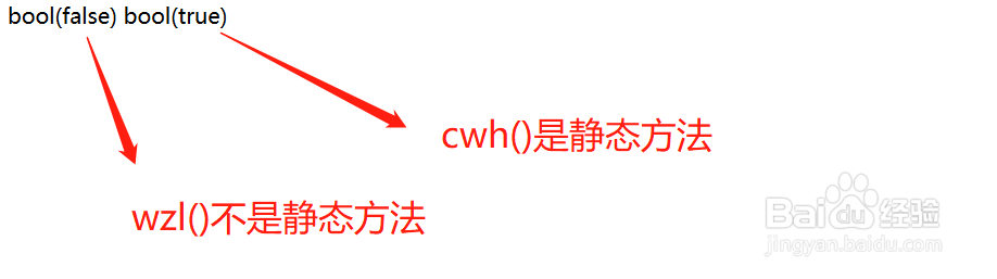 php如何判断是否为静态方法