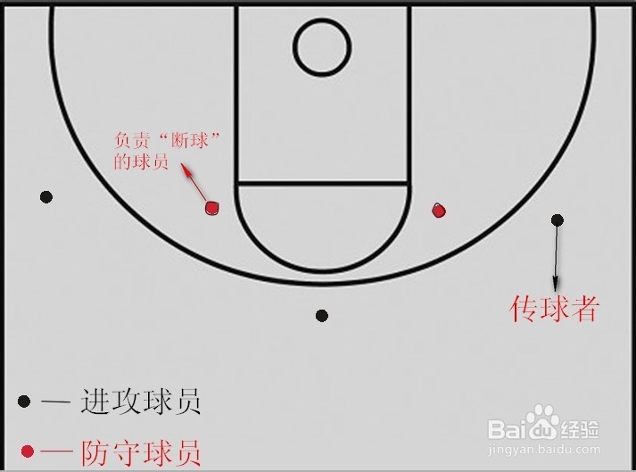 篮球场上：[1]如何抢断