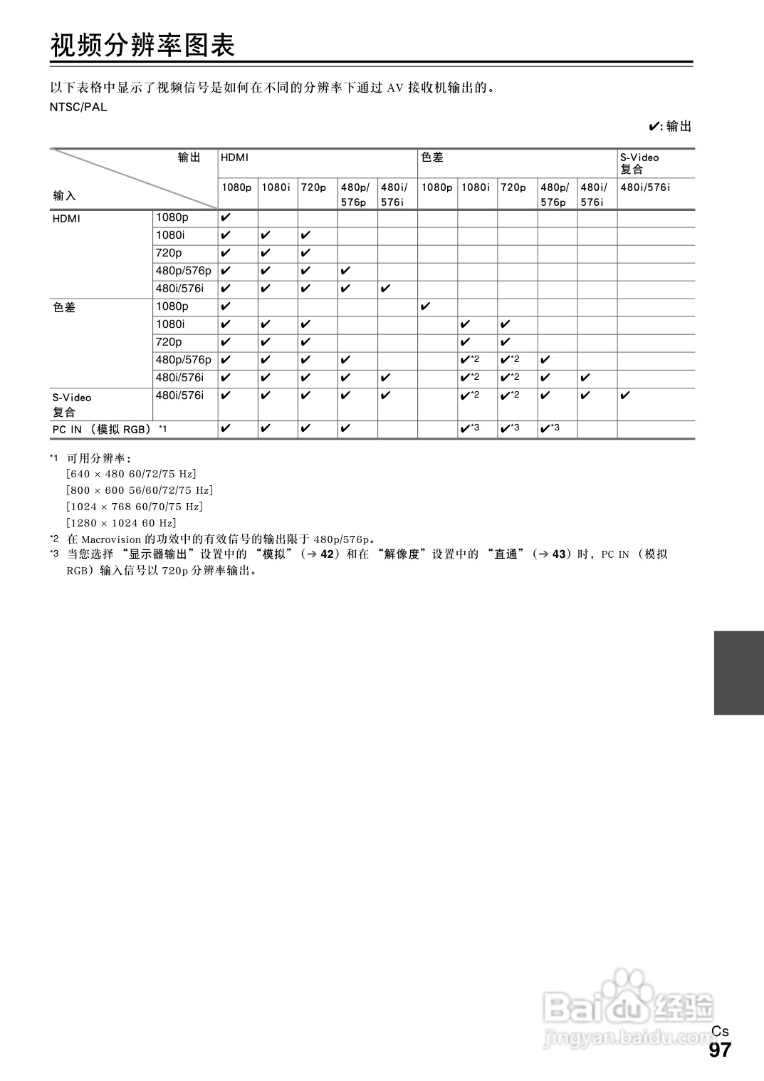安桥TX-NR808接收机使用说明书:[5]
