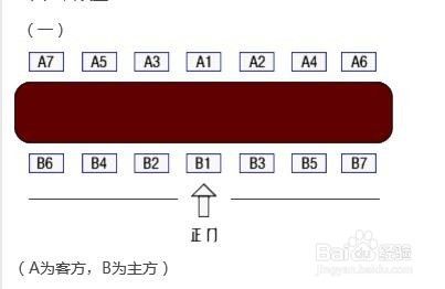 领导座次安排