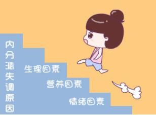 乳腺增生的形成的原因有哪几点？