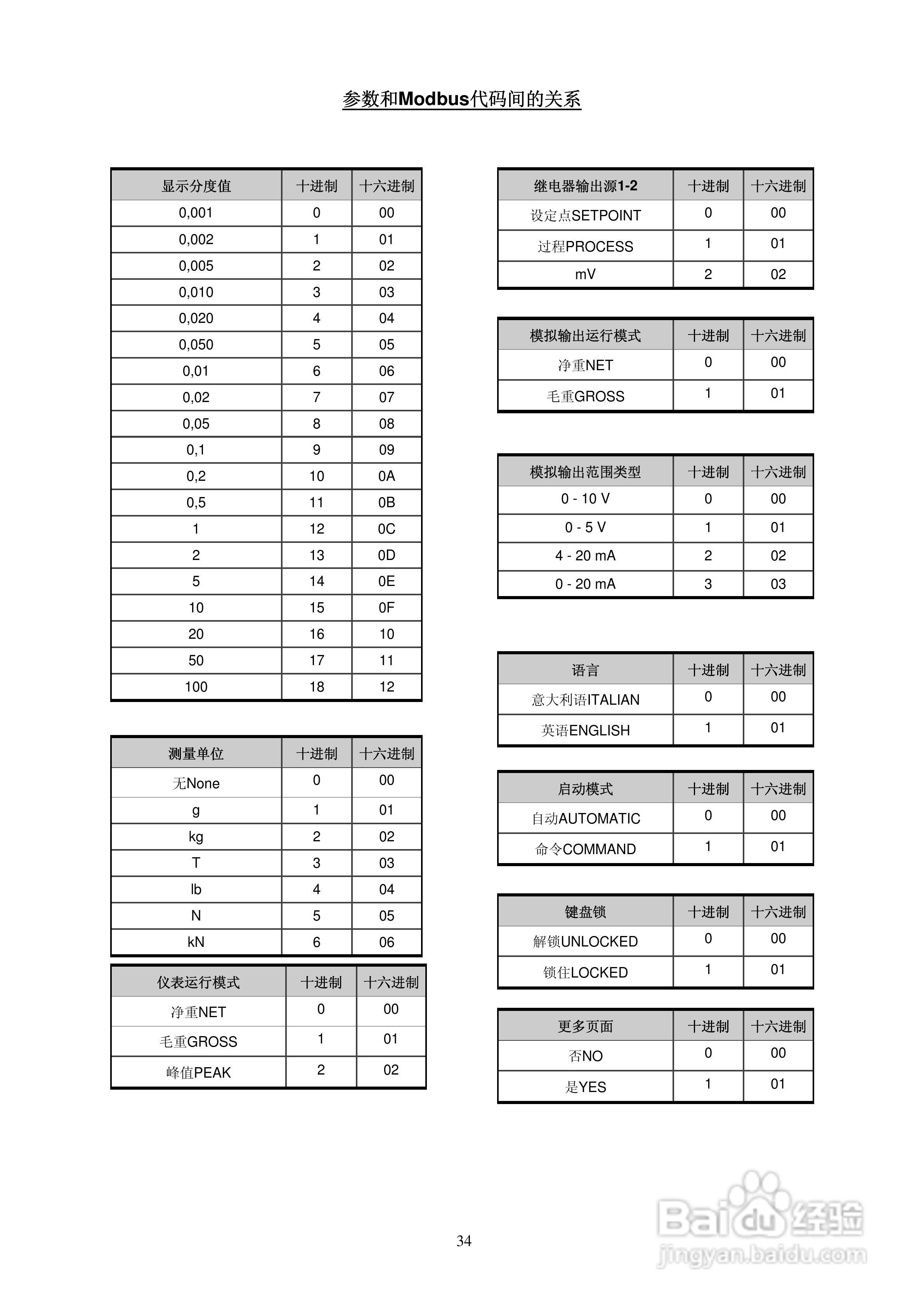UWT600称重变送器说明书:[4]