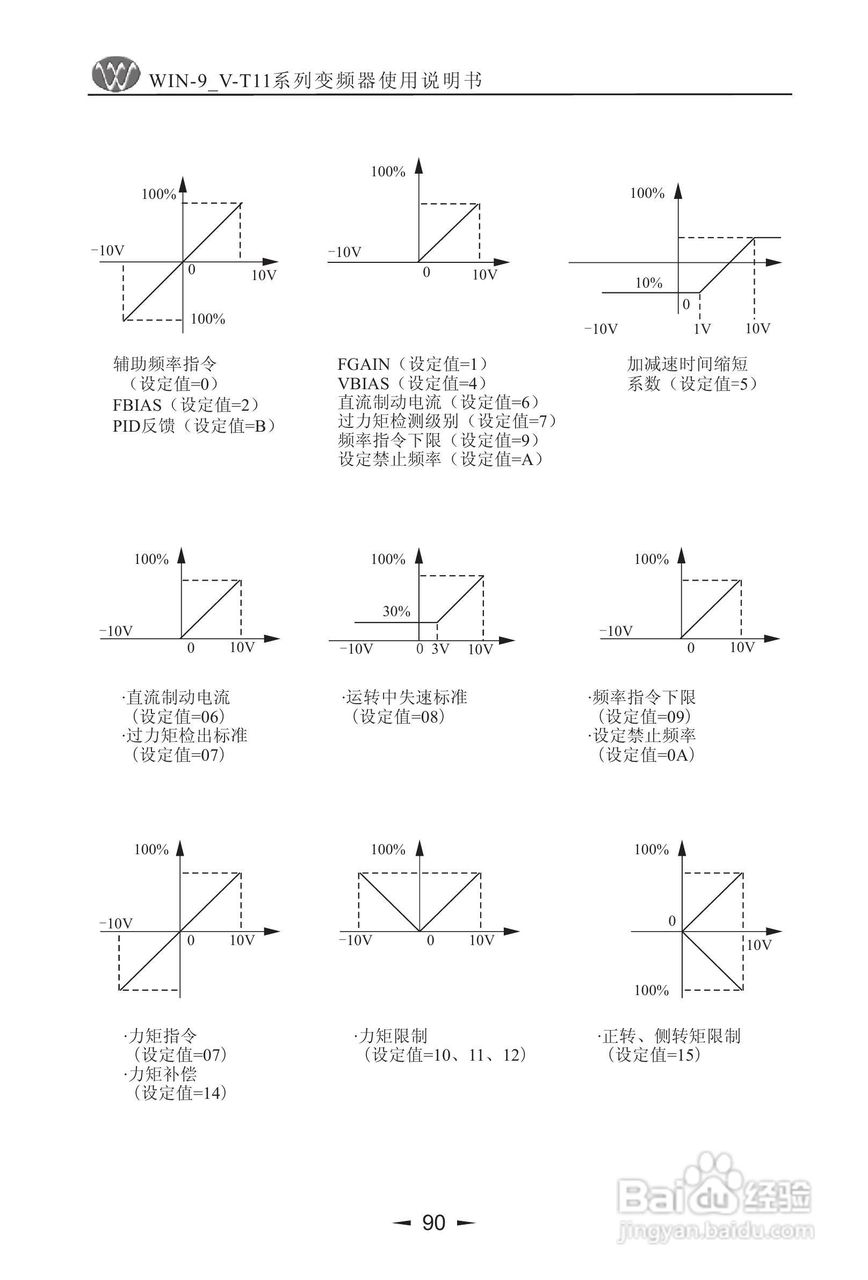 微能WIN_9V-500-800T11变频器使用说明书:[10]