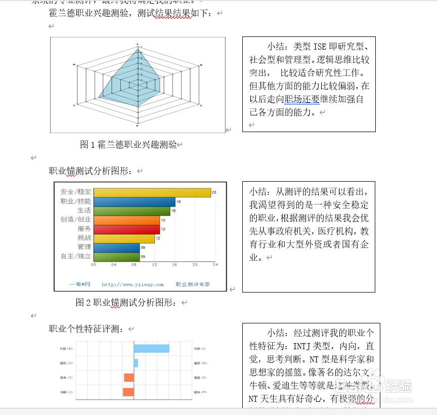 职业规划书如何写作？