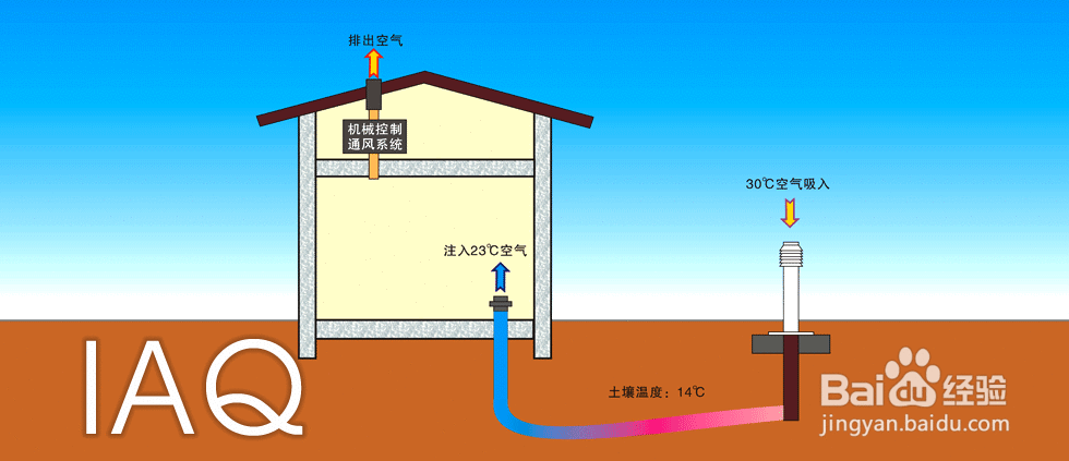 建筑能耗模拟软件eQUEST简要介绍及注意事项