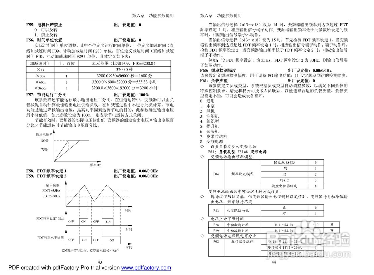 PI7660“顺”系列变频器说明书:[3]