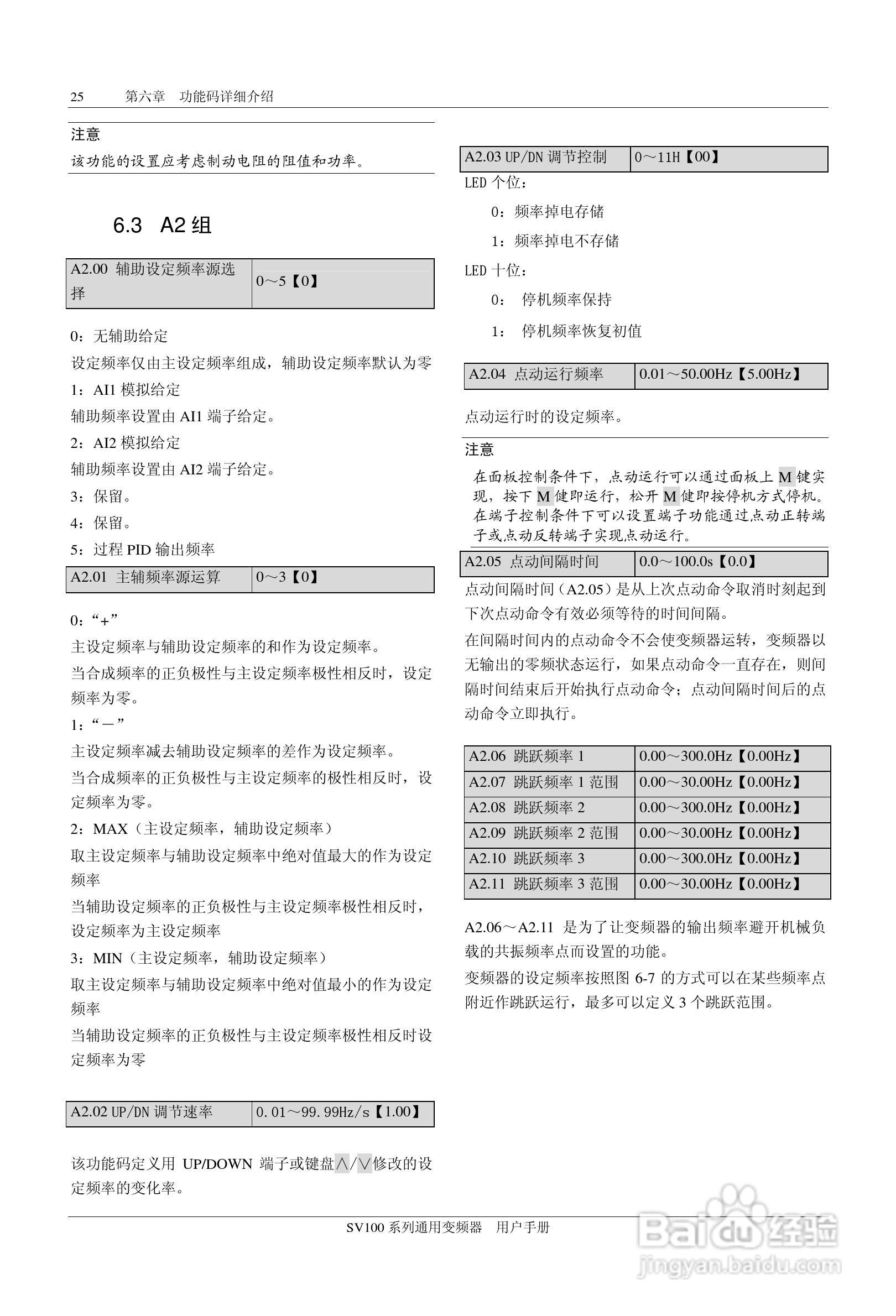 步科SV100-4T-0900G变频器使用说明书:[3]