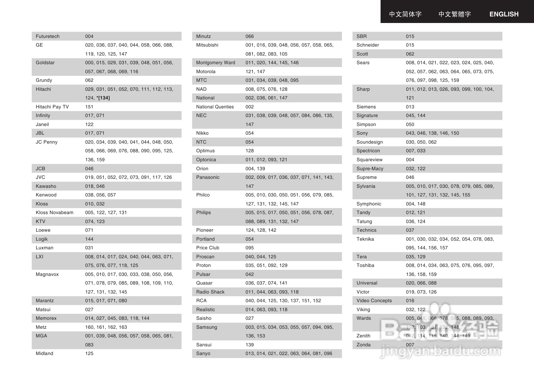 天龙AVR-2106型收音环绕扩音机说明书:[3]