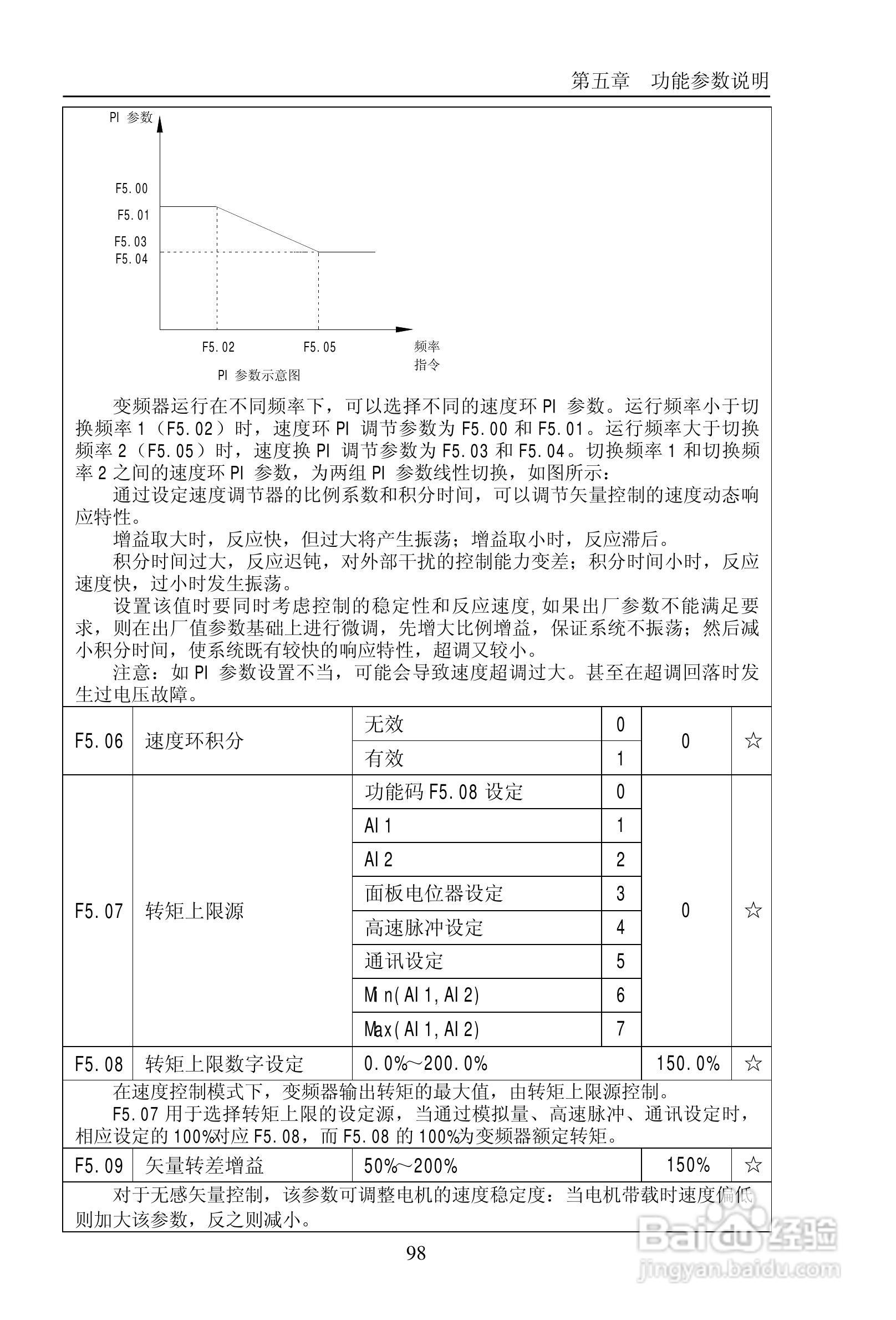 普传PI9200-075G2变频器使用说明书:[11]