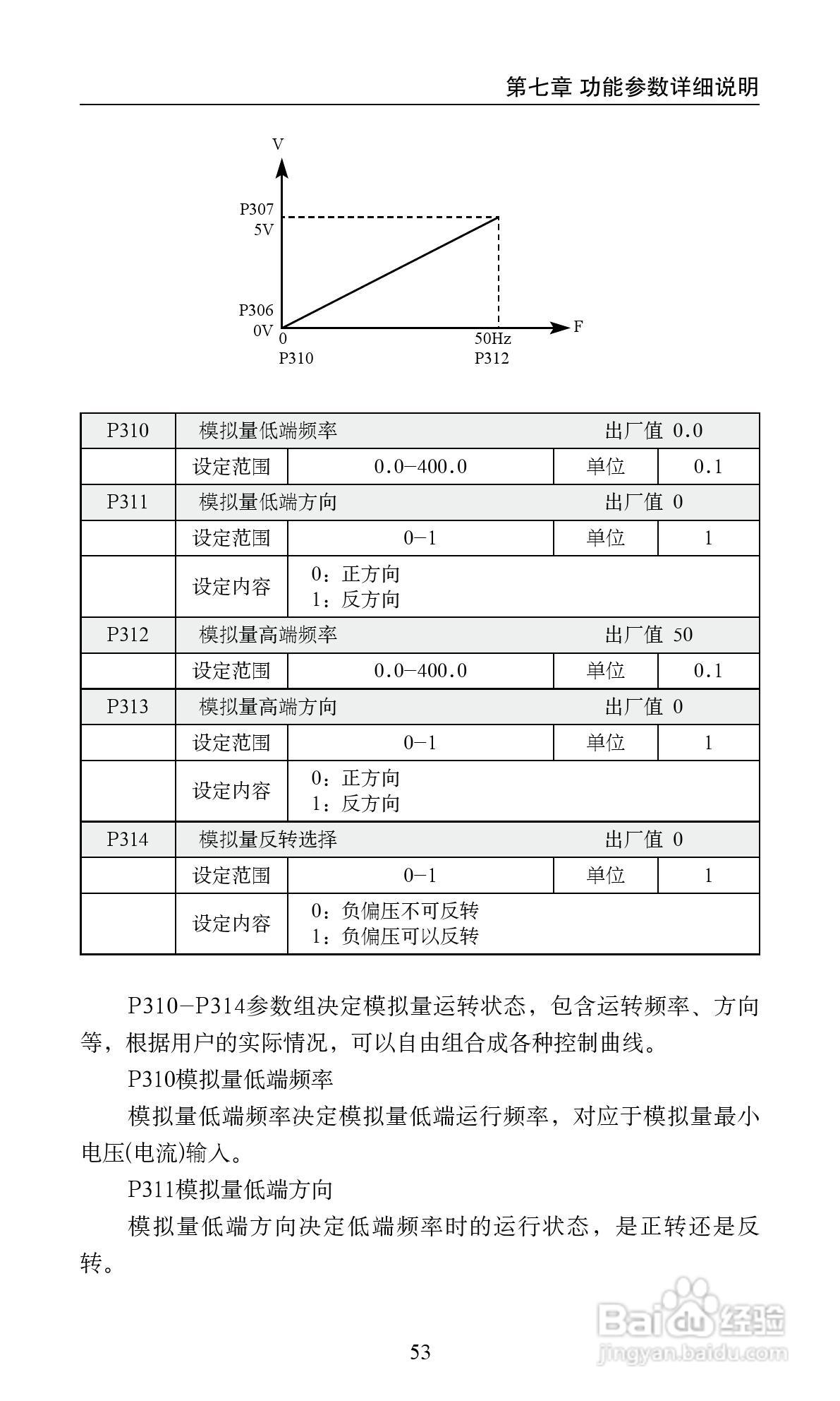 艾兰德ALD2000A01D5K变频器使用说明书:[6]