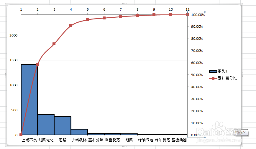 手把手教你绘制柏拉图