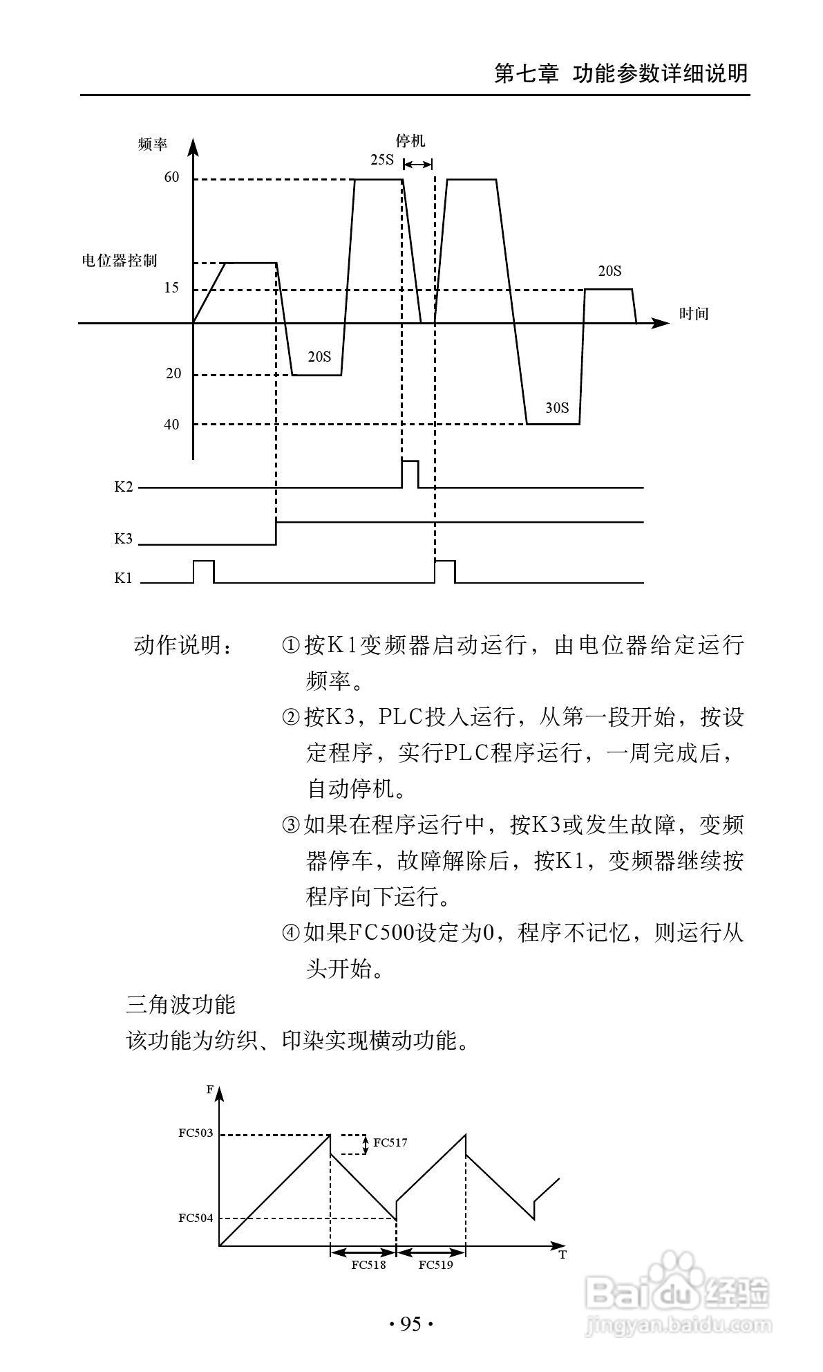 艾兰德ALD3600A0800R变频器使用说明书:[11]