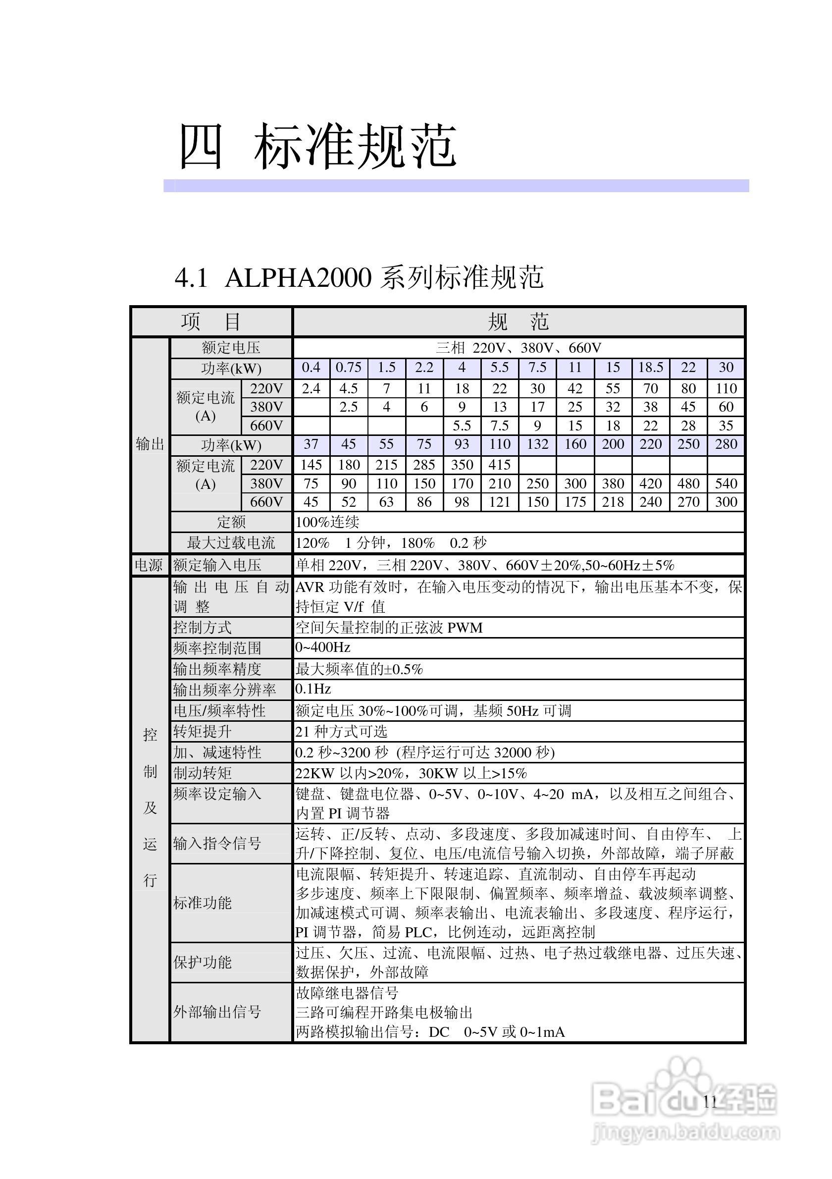 阿尔法(ALPHA)ALPHA2000-3280P变频器说明书:[2]